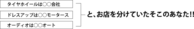 お店を分けていたそこのあなた！！